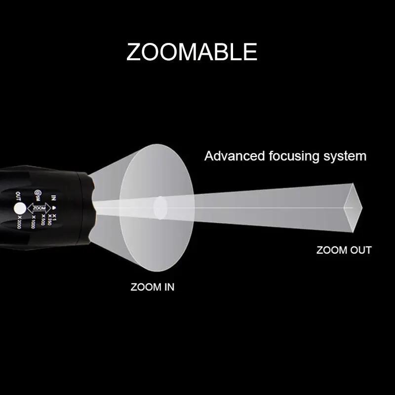 Mini LED Zoom Flashlight – Portable Torch for Hunting & Outdoors Everware Hub