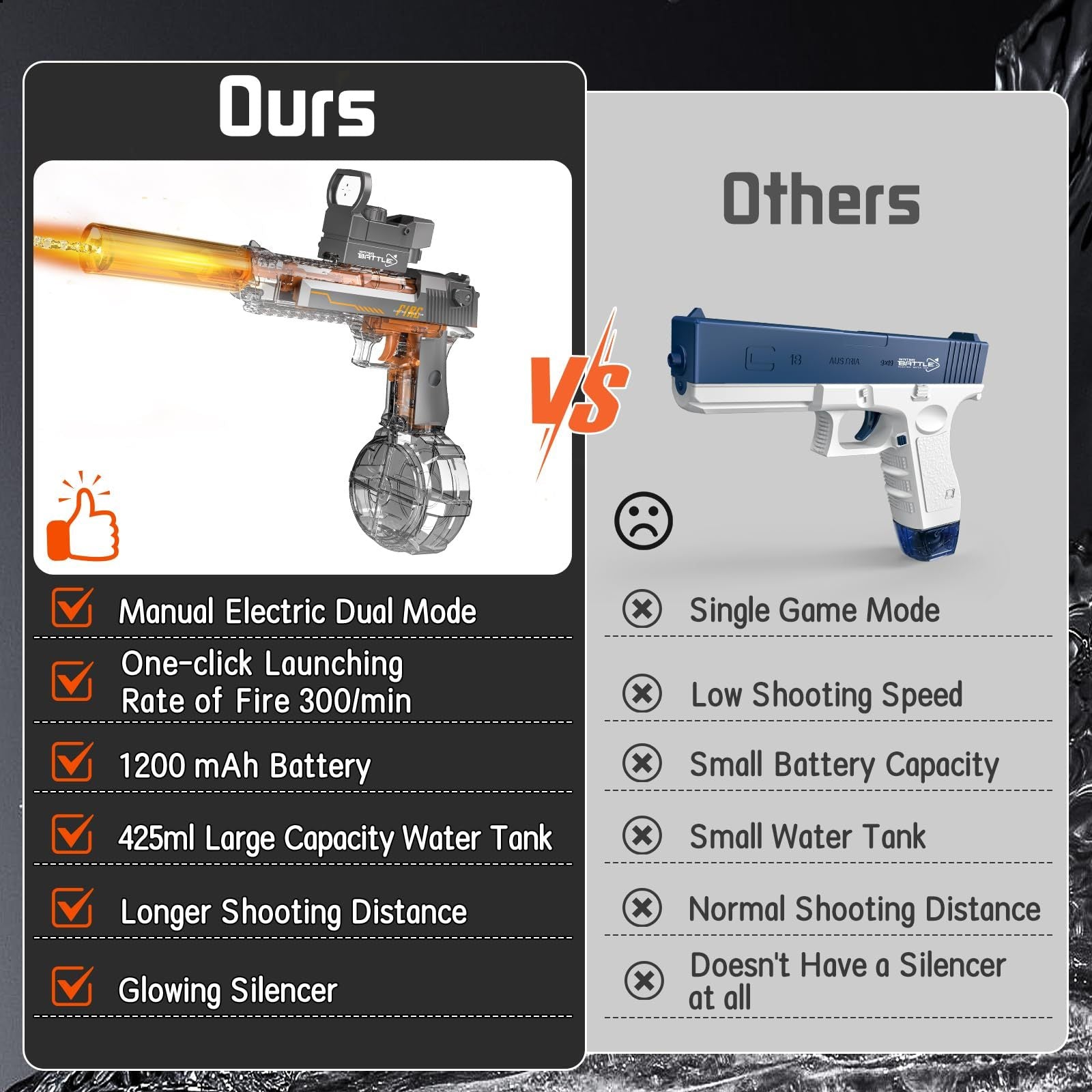 Black & Blue Desert Eagle Electric Water Gun ,Linkage Flame Backlight Blaster for Summer Fun Everware Hub