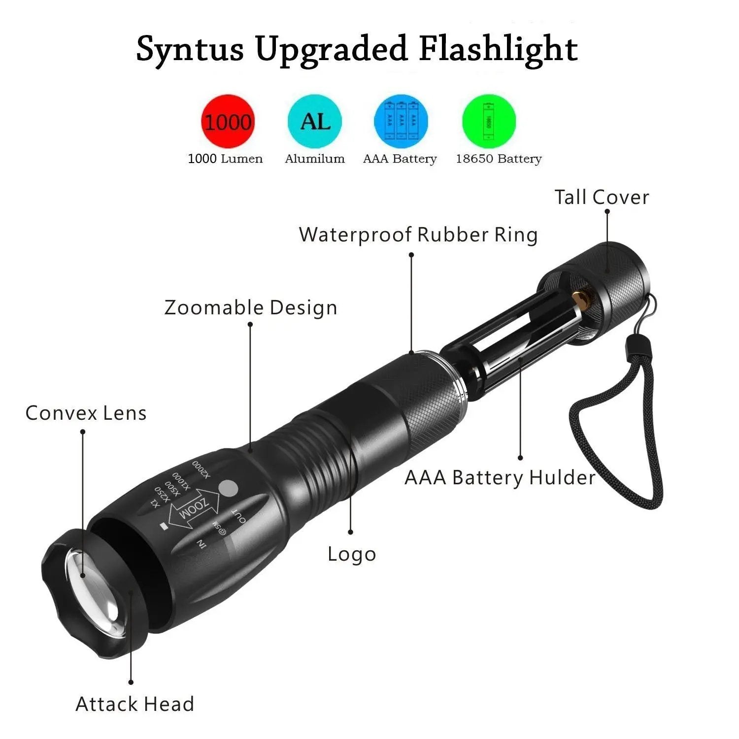 Mini LED Zoom Flashlight – Portable Torch for Hunting & Outdoors Everware Hub