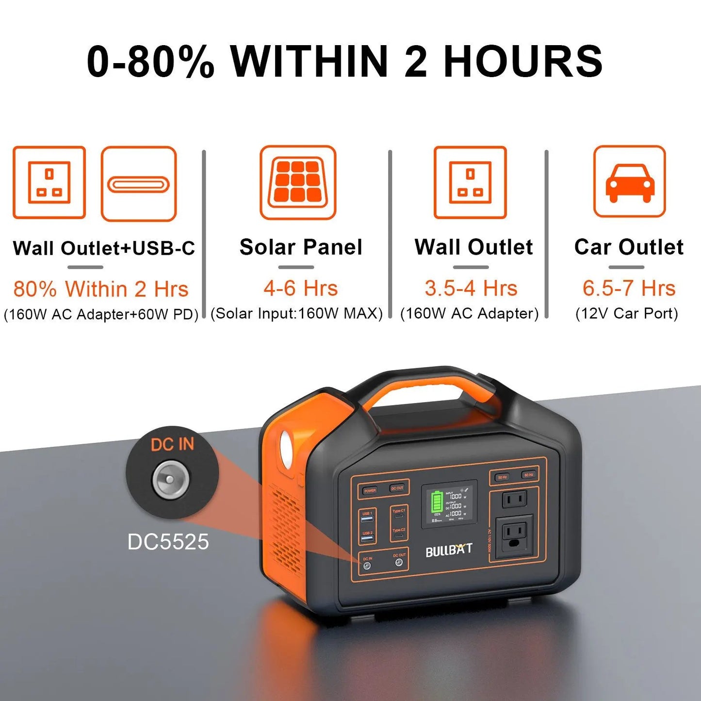 500W Outdoor Portable Power Station, Rechargeable Energy Storage for Camping, Emergency, and Home Backup Everware Hub