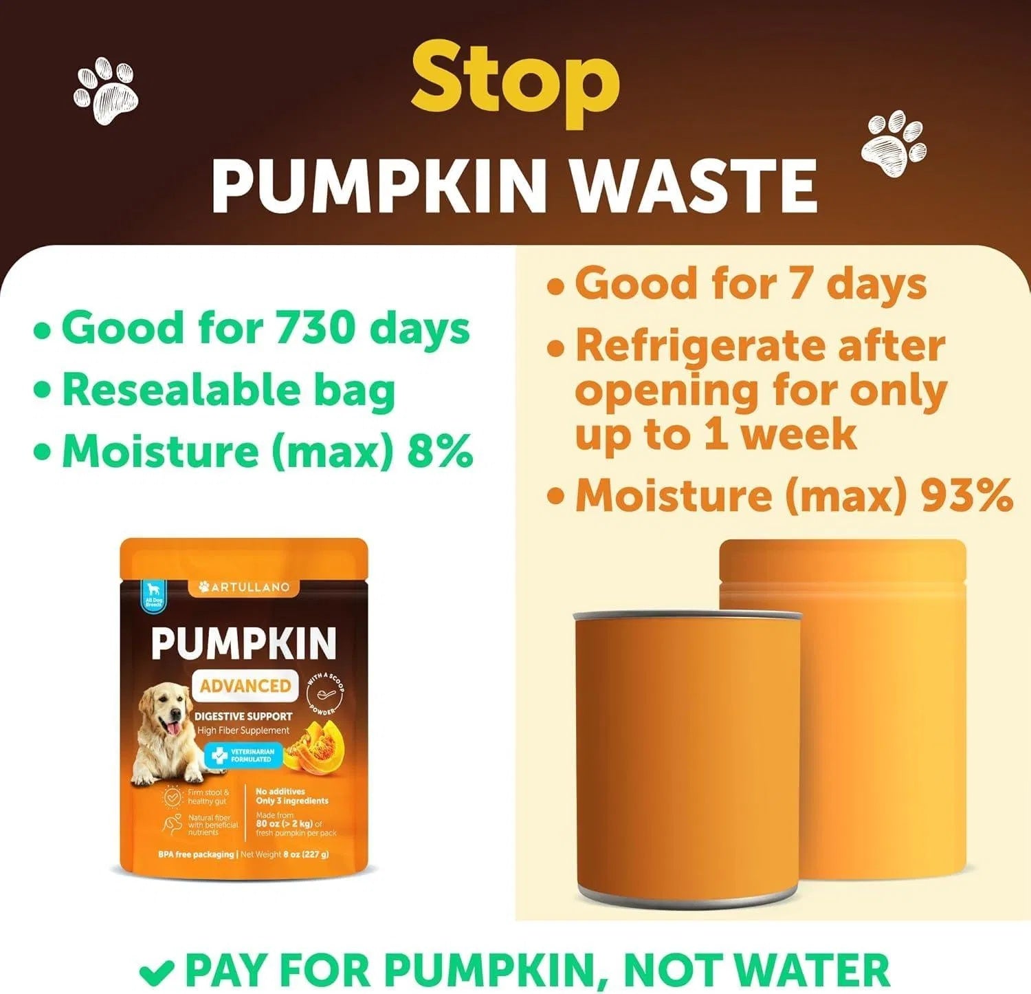 Pumpkin Powder For Dogs Digestive Support 8 OZ Fiber Supplement For Constipation For Gut Balance Healthy Skin Digestion Glands Firm Stool Poop Anti Diarrhea Gas Relief Everware Hub