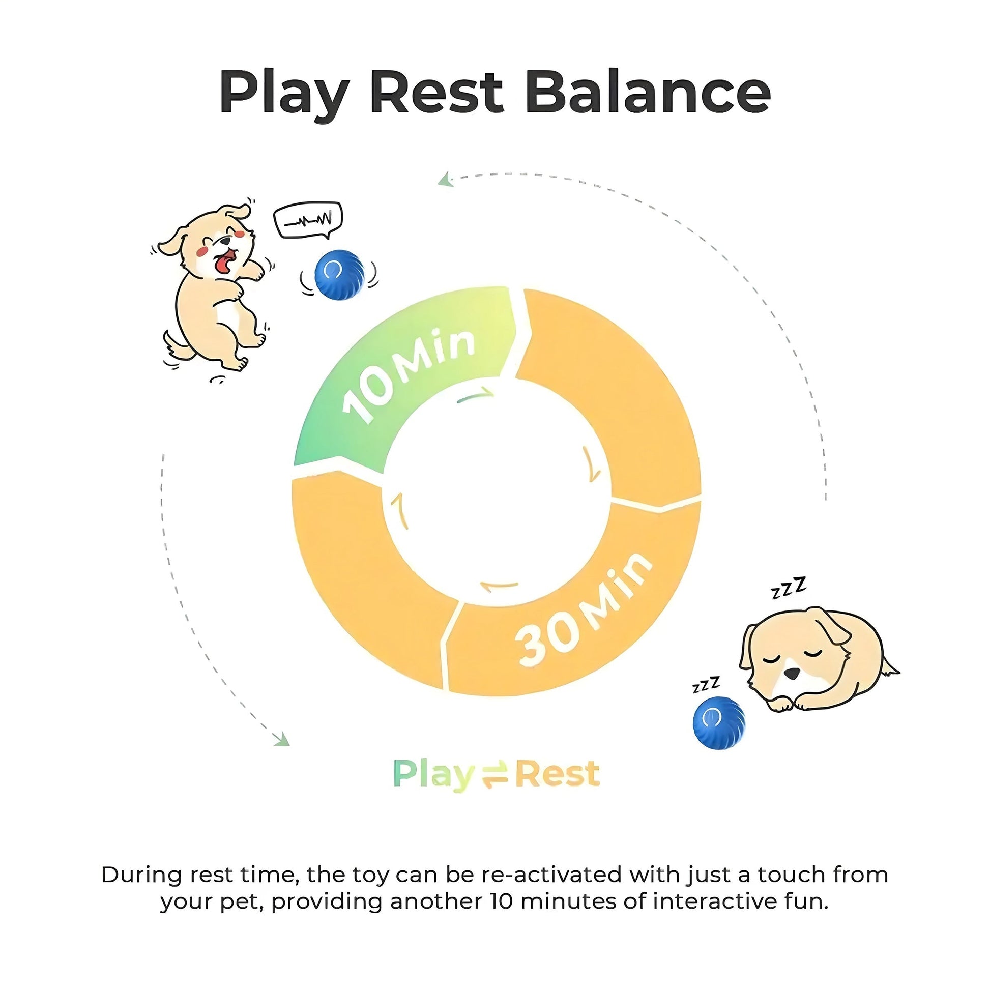 Smart Interactive Bouncing Ball for Dogs ,USB Rechargeable Self-Moving Pet Toy with Urchin Cover Everware Hub