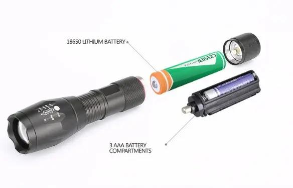 Mini LED Zoom Flashlight – Portable Torch for Hunting & Outdoors Everware Hub