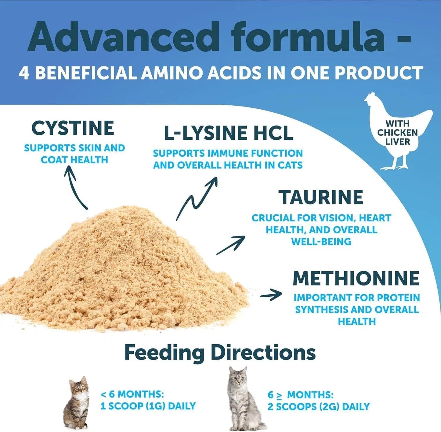 L Lysine For Cats Lysine Powder Supplement 900mg Serving Immune Support For Cats & Kittens Sneezing Runny Nose Squinting Watery Eyes Cold Eye Respiratory Health With Taurine Everware Hub