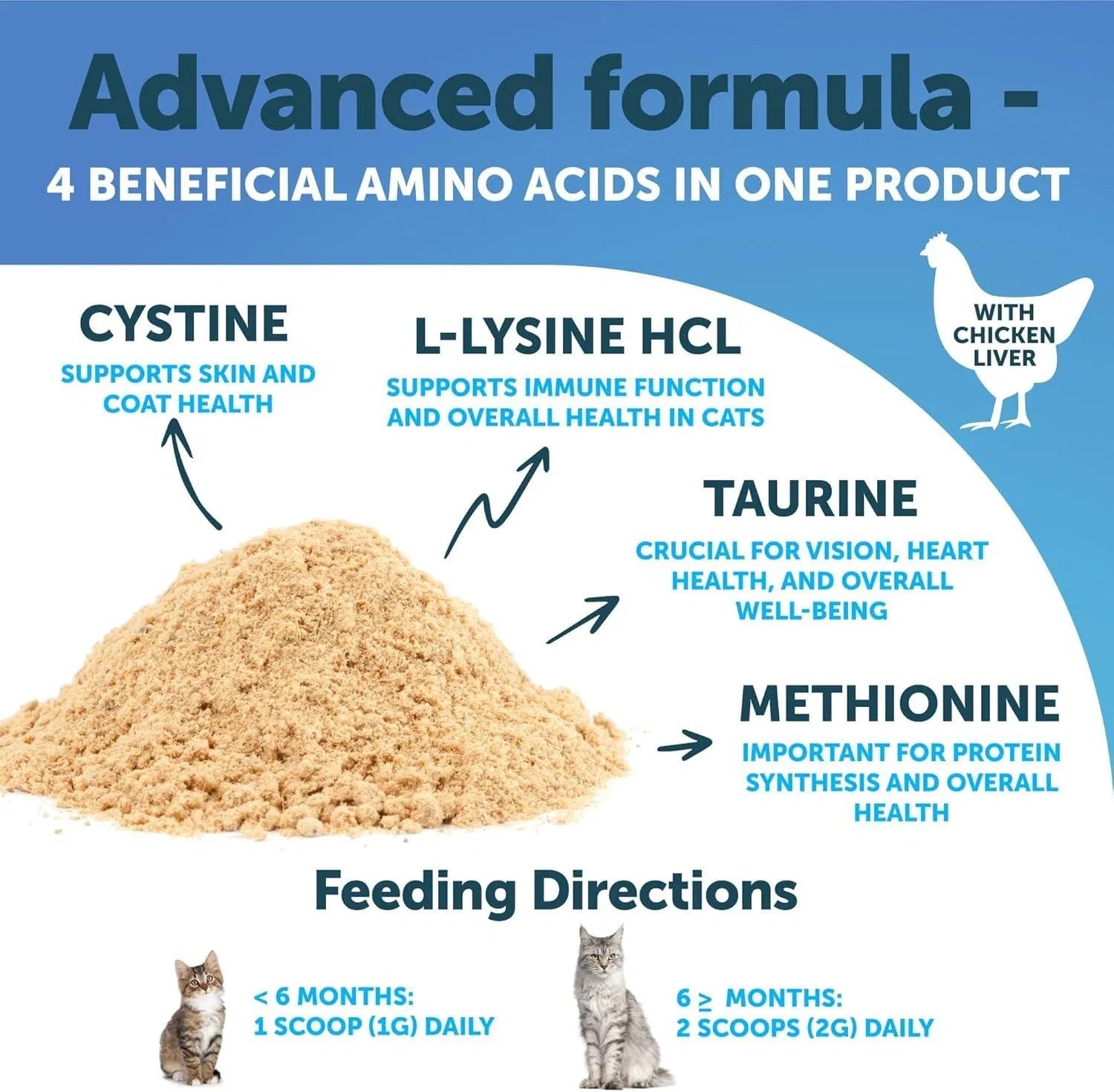 L Lysine For Cats Lysine Powder Supplement 900mg Serving Immune Support For Cats & Kittens Sneezing Runny Nose Squinting Watery Eyes Cold Eye Respiratory Health With Taurine Everware Hub