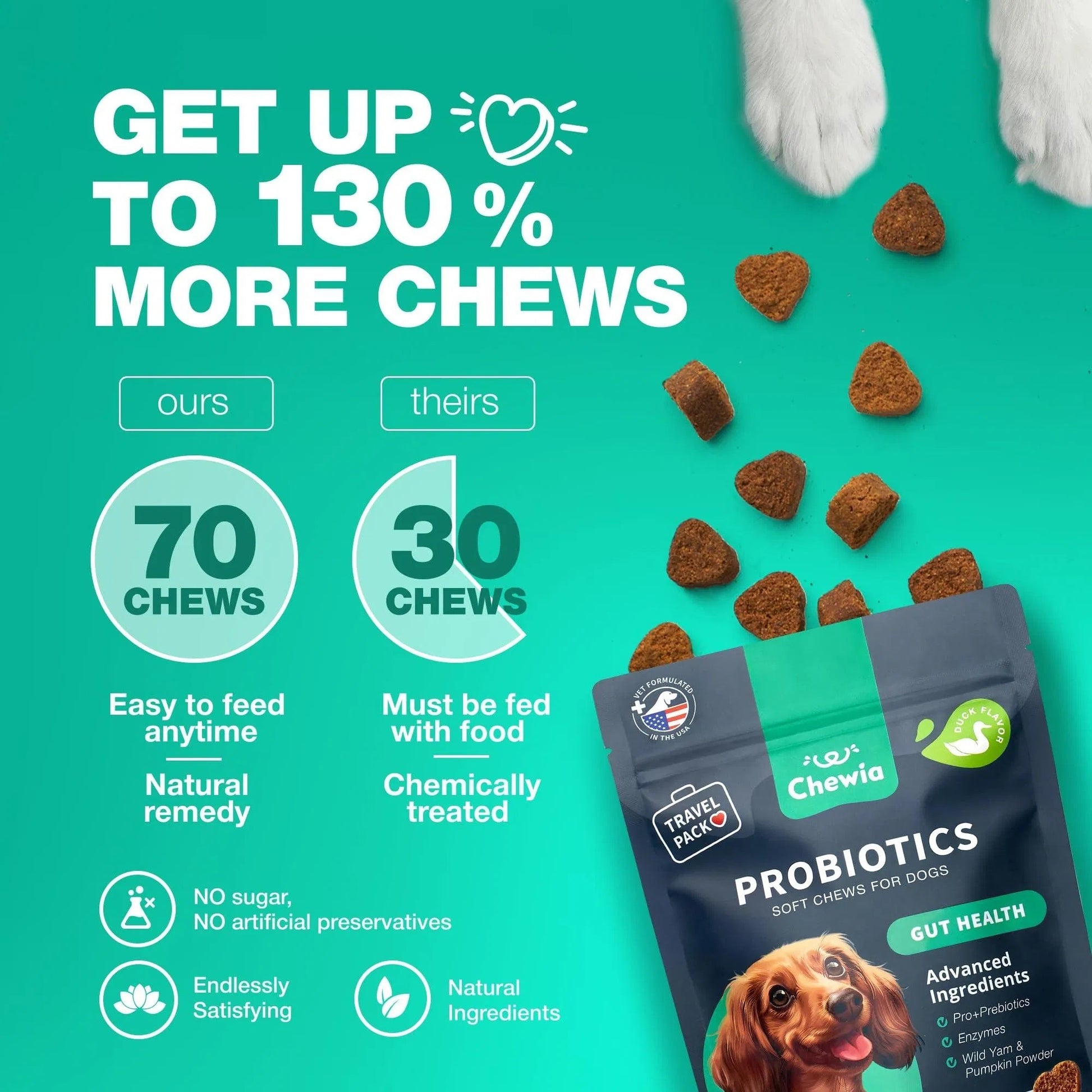 Probiotics for Dogs,180 Chews for Gut Health, Immunity & Itchy Skin Everware Hub
